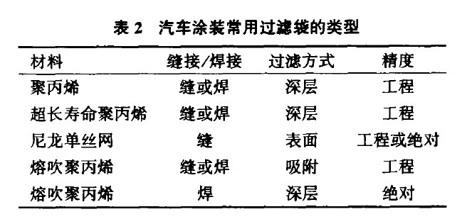 预处理、电泳麻豆视频免费观看的选型