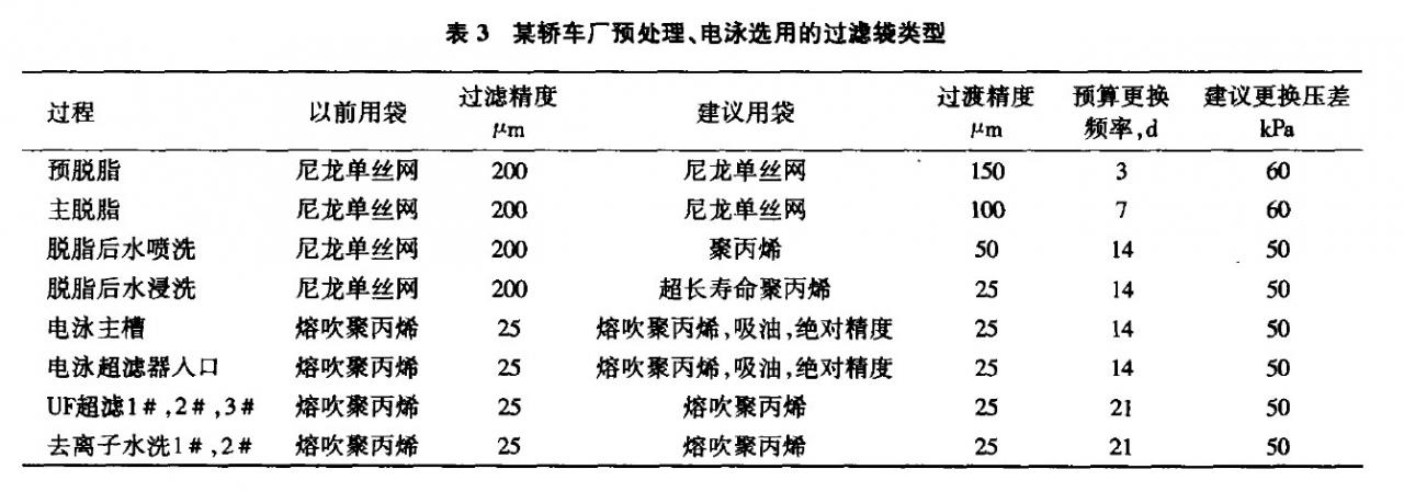 预处理、电泳麻豆视频免费观看的选型