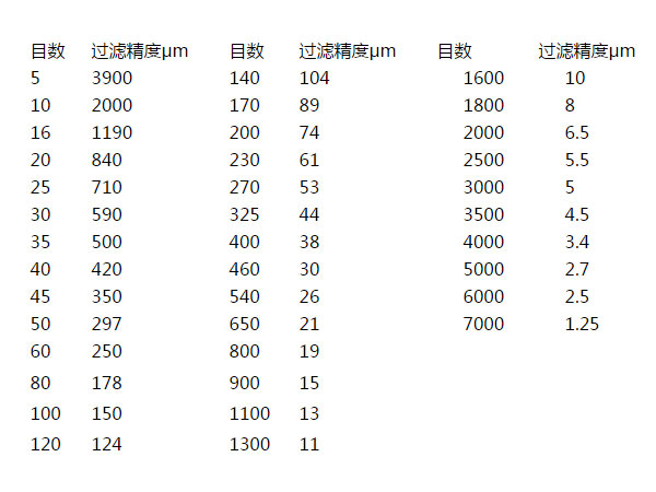 滤袋过滤精度