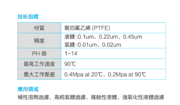 聚四氟乙烯烃膜滤芯