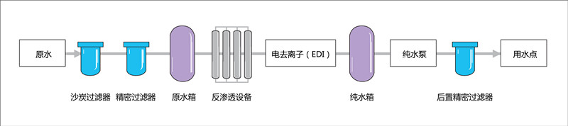 超纯水处理